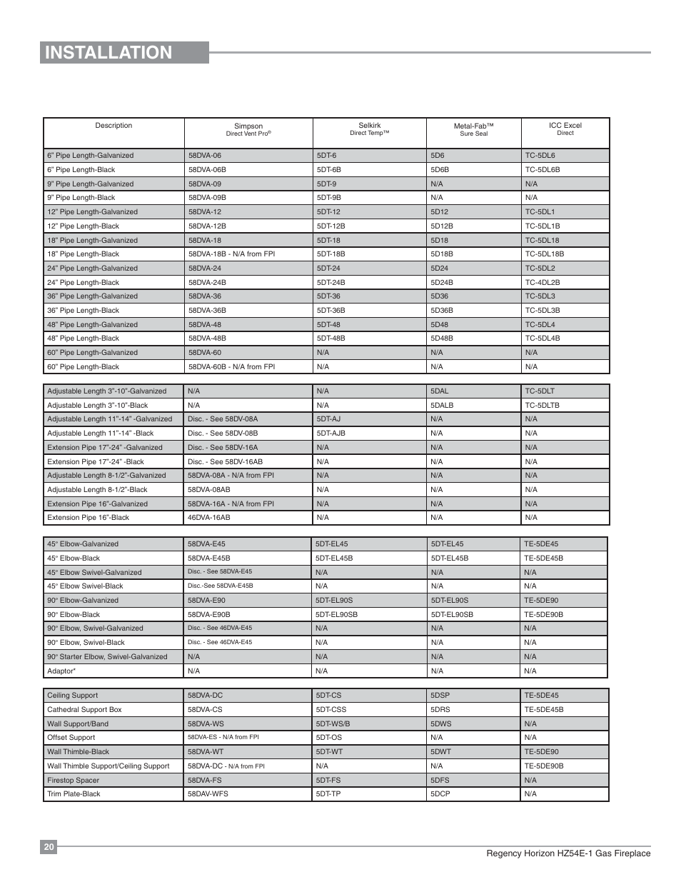 Installation, 5” x 8” rigid pipe cross reference chart | Regency Horizon HZ54E Large Gas Fireplace User Manual | Page 20 / 68