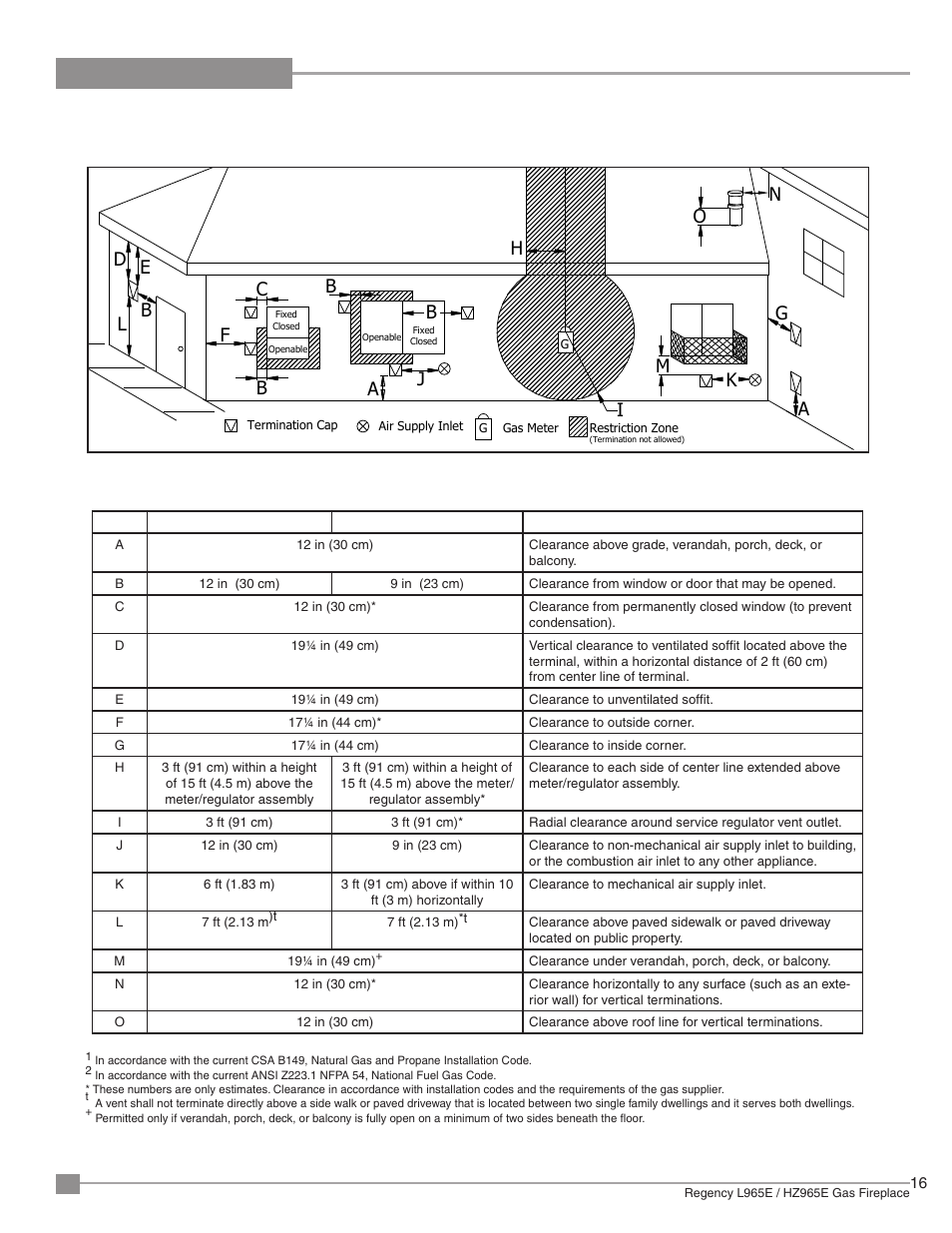 Installation | Regency Liberty L965E Large Gas Fireplace User Manual | Page 16 / 68