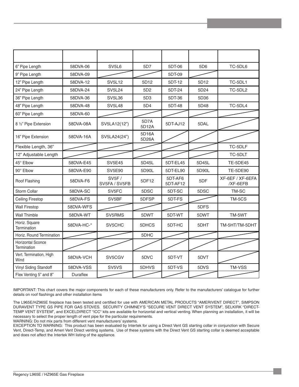 Installation | Regency Liberty L965E Large Gas Fireplace User Manual | Page 17 / 68