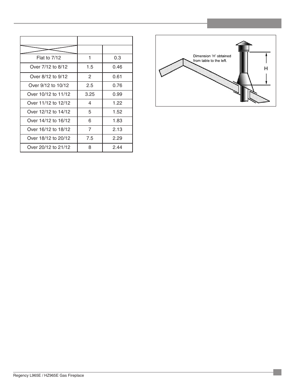 Installation | Regency Liberty L965E Large Gas Fireplace User Manual | Page 25 / 68