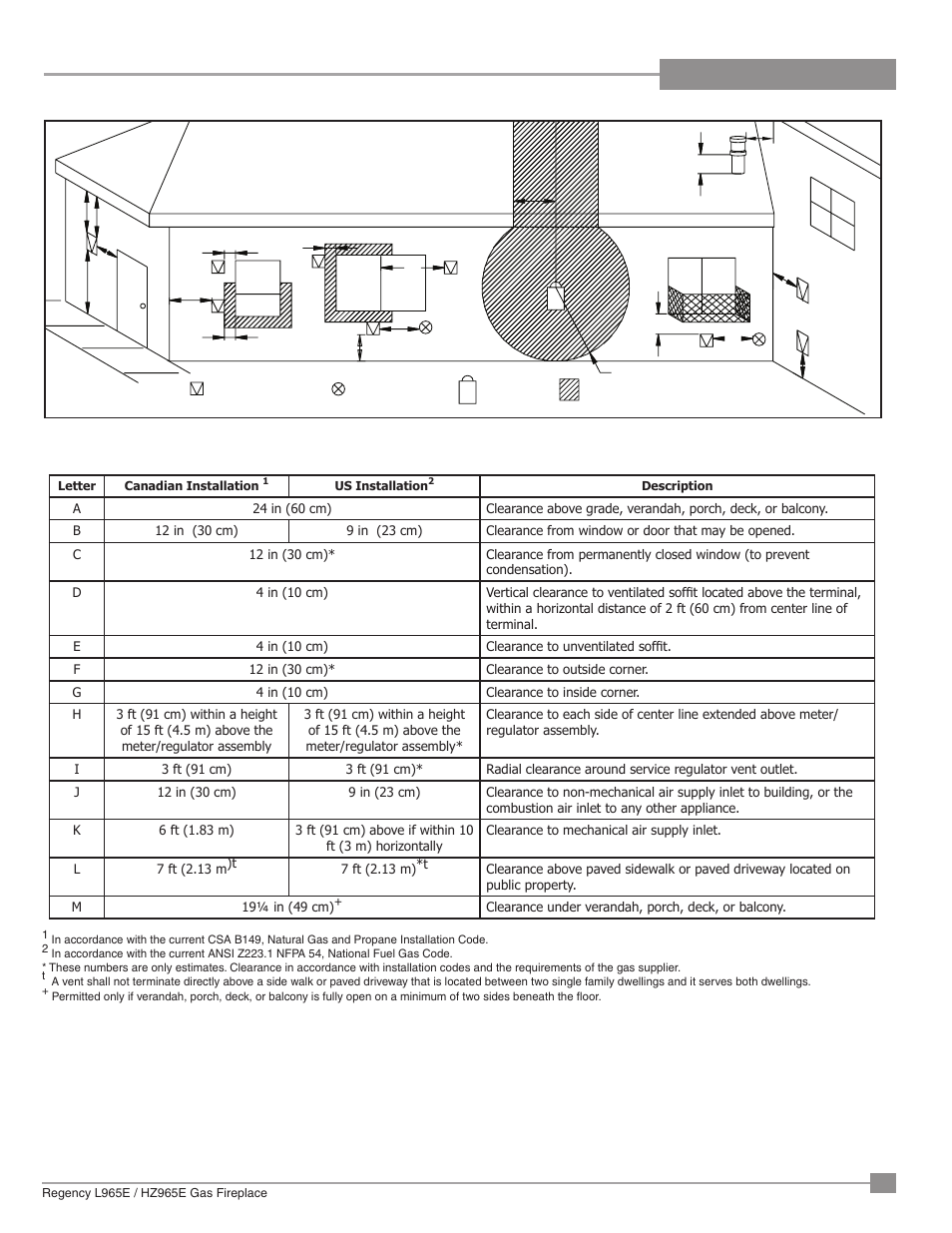 Installation | Regency Liberty L965E Large Gas Fireplace User Manual | Page 37 / 68