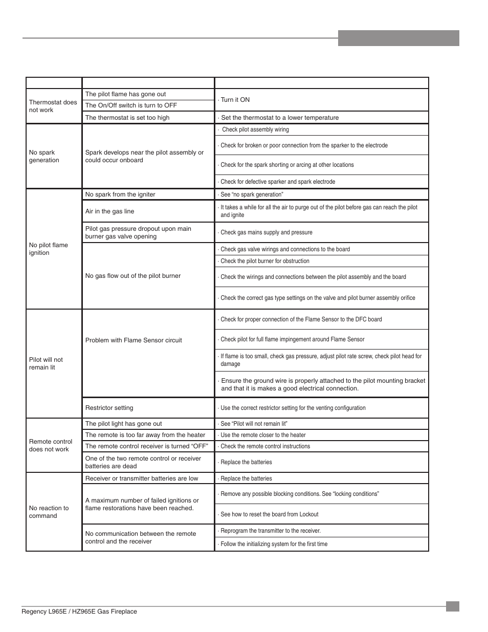 Maintenance, Troubleshooting | Regency Liberty L965E Large Gas Fireplace User Manual | Page 61 / 68