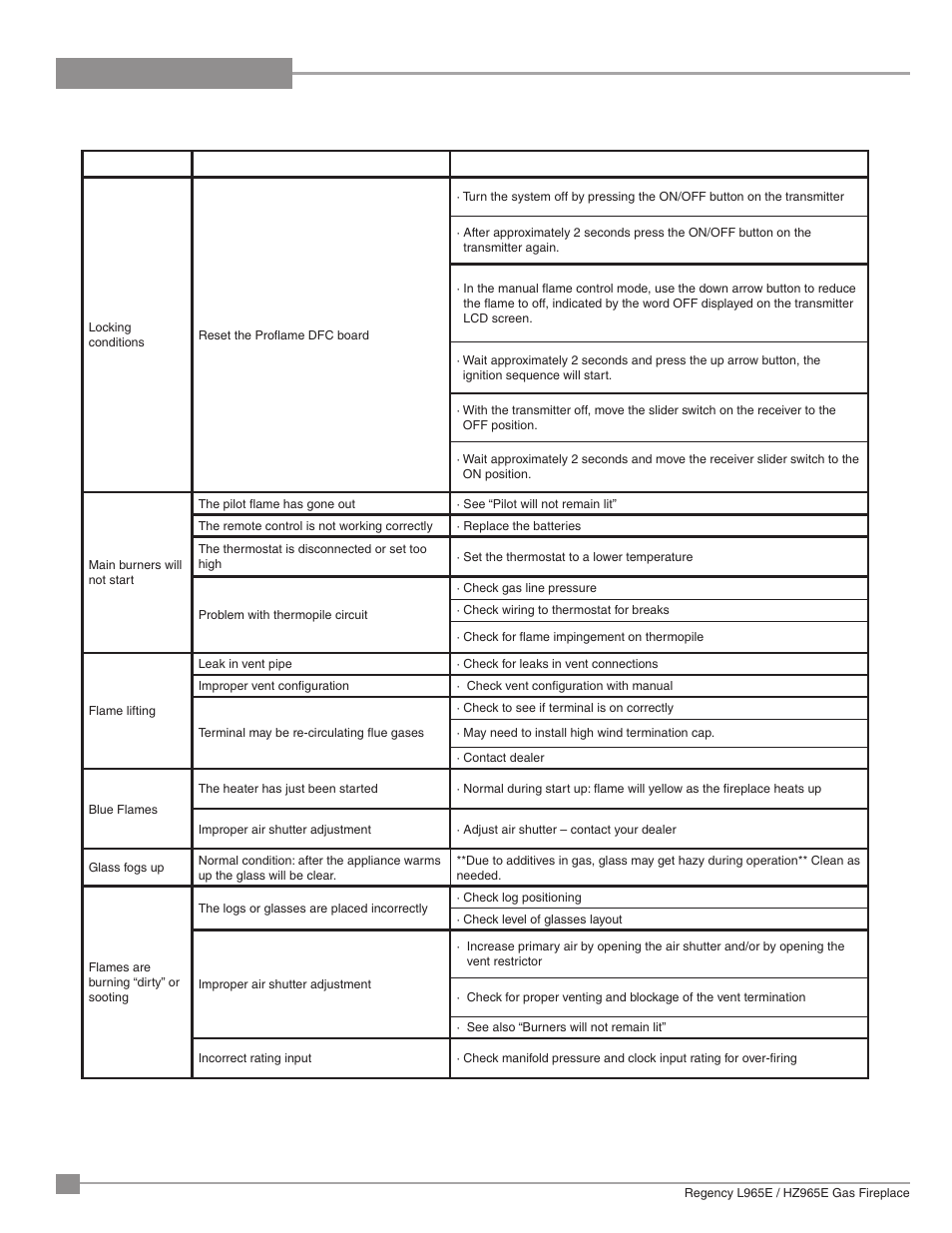 Maintenance, Troubleshooting | Regency Liberty L965E Large Gas Fireplace User Manual | Page 62 / 68