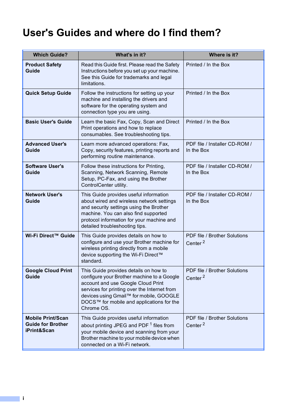 User's guides and where do i find them | Brother iPrint&Scan MFC-8950DW User Manual | Page 2 / 94