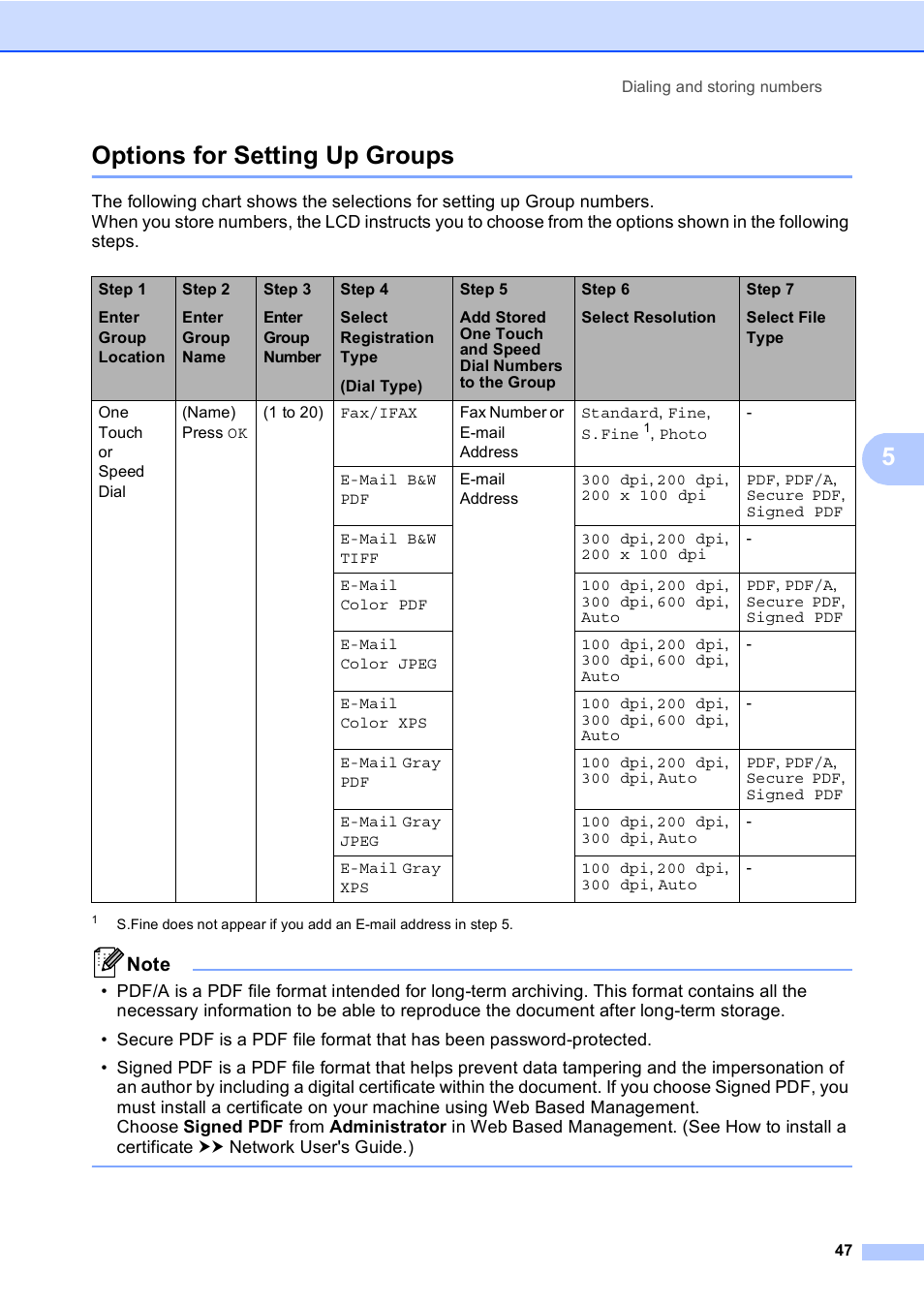 Options for setting up groups, 5options for setting up groups | Brother iPrint&Scan MFC-8950DW User Manual | Page 53 / 94