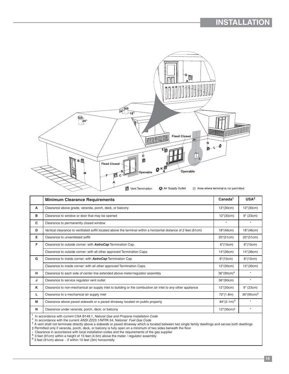 Installation, Exterior vent termination locations, Minimum clearance requirements | Regency Panorama P131 Three Sided Gas Fireplace User Manual | Page 15 / 48