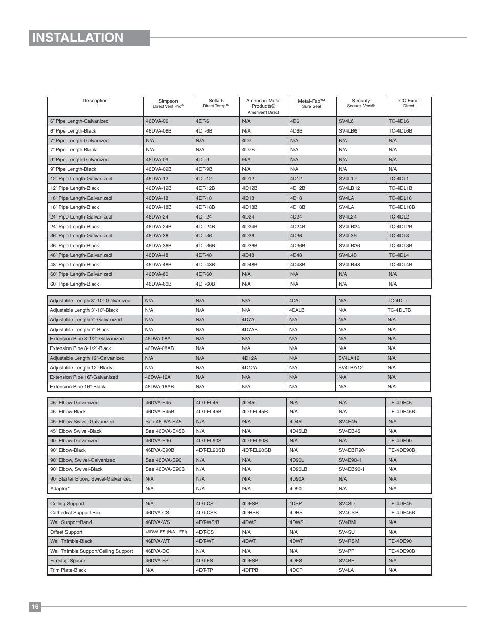 Installation, 4” x 6-5/8” rigid pipe cross reference chart | Regency Panorama P131 Three Sided Gas Fireplace User Manual | Page 16 / 48