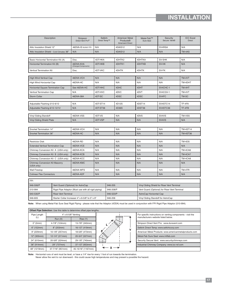 Installation | Regency Panorama P131 Three Sided Gas Fireplace User Manual | Page 17 / 48