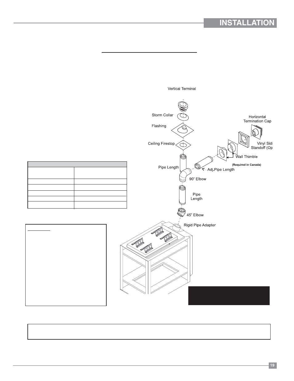 Installation, Rigid pipe venting systems, Horizontal or vertical terminations | Regency Panorama P131 Three Sided Gas Fireplace User Manual | Page 19 / 48