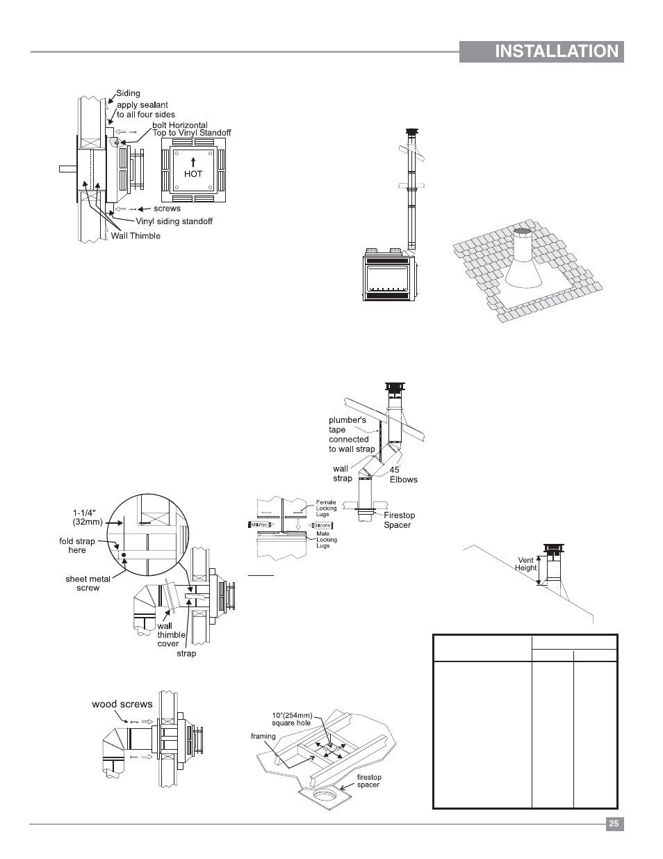 Installation, Vertical terminations | Regency Panorama P131 Three Sided Gas Fireplace User Manual | Page 25 / 48
