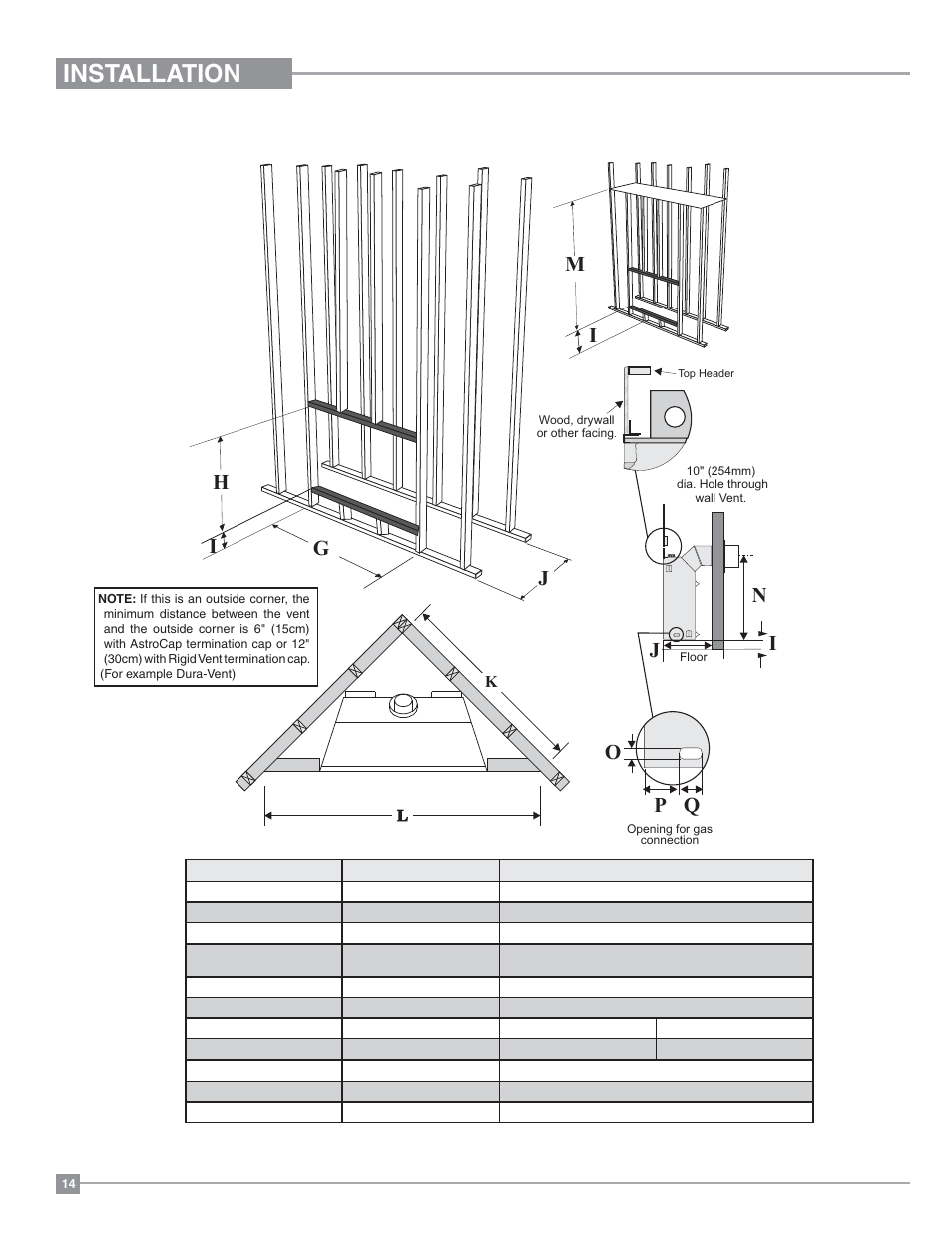 Installation, P q o n, Framing dimensions with contemporary faceplate | Regency Panorama P33 Small Gas Fireplace User Manual | Page 14 / 64