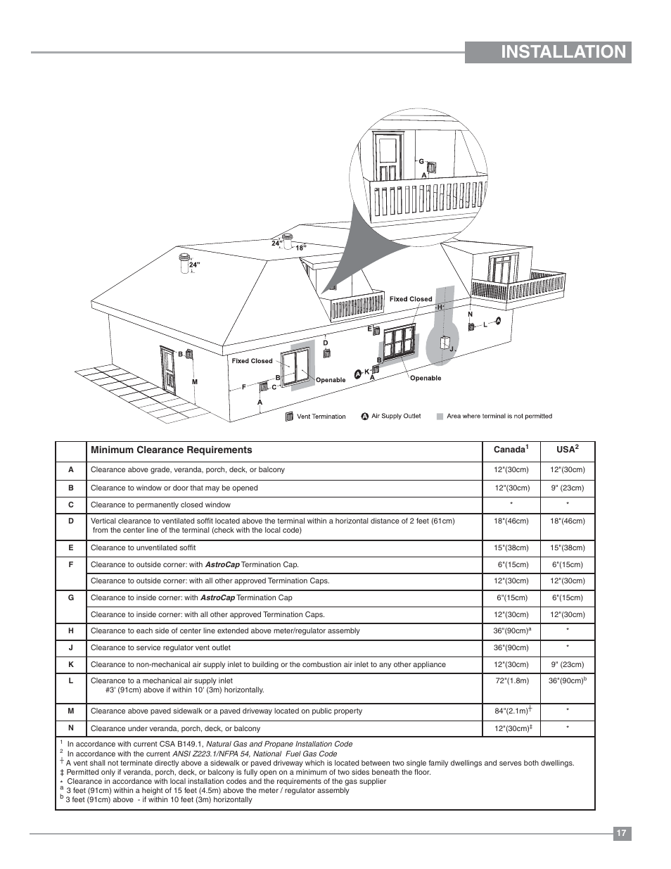 Installation, Exterior vent termination locations, Minimum clearance requirements | Regency Panorama P33 Small Gas Fireplace User Manual | Page 17 / 64