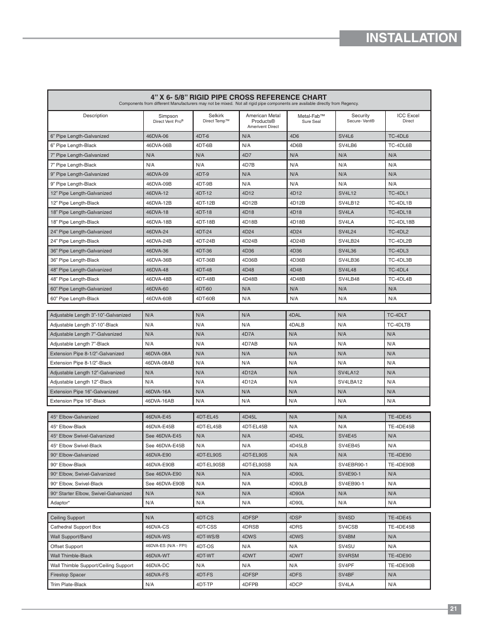 Installation, 4” x 6-5/8” rigid pipe cross reference chart, 4” x 6- 5/8” rigid pipe cross reference chart | Regency Panorama P33 Small Gas Fireplace User Manual | Page 21 / 64