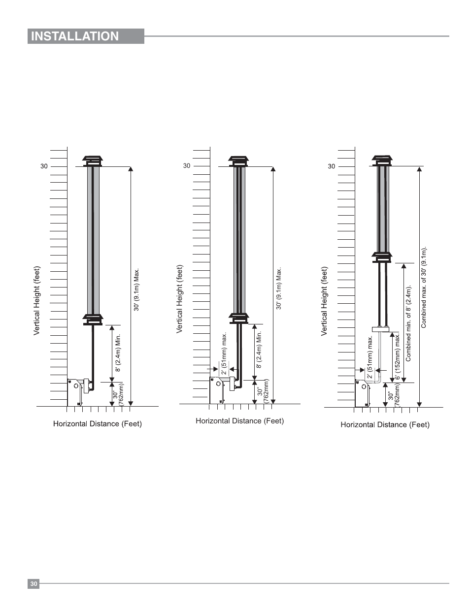 Installation, Venting arrangements - vertical terminations | Regency Panorama P33 Small Gas Fireplace User Manual | Page 30 / 64