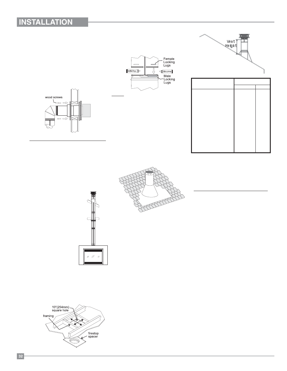Installation, Gas line installation, Unit installation with vertical termination | Regency Panorama P33 Small Gas Fireplace User Manual | Page 32 / 64