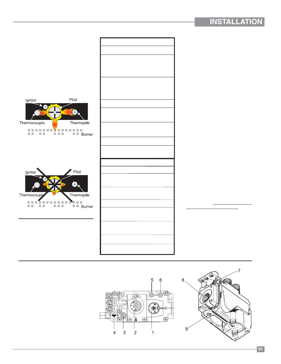 Installation, Gas pipe pressure testing, High elevation | S.i.t. valve description, Pilot adjustment | Regency Panorama P33 Small Gas Fireplace User Manual | Page 33 / 64