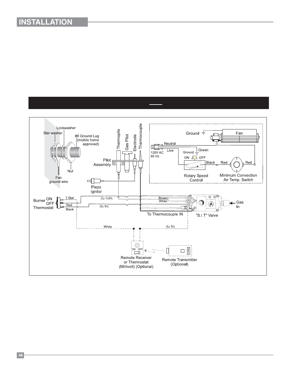 Installation, Wiring diagrams, Natural gas | Regency Panorama P33 Small Gas Fireplace User Manual | Page 48 / 64
