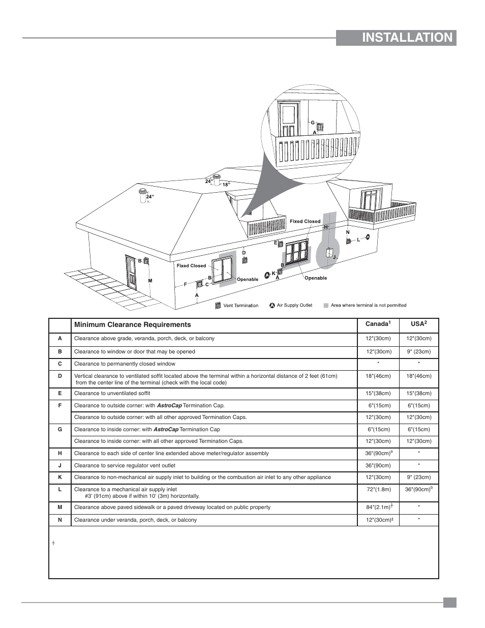 Installation, Exterior vent termination locations, Minimum clearance requirements | Regency Panorama P33CE Small Gas Fireplace User Manual | Page 17 / 56