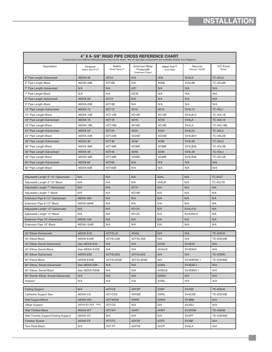 Installation, 4” x 6-5/8” rigid pipe cross reference chart, 4” x 6- 5/8” rigid pipe cross reference chart | Regency Panorama P33CE Small Gas Fireplace User Manual | Page 21 / 56