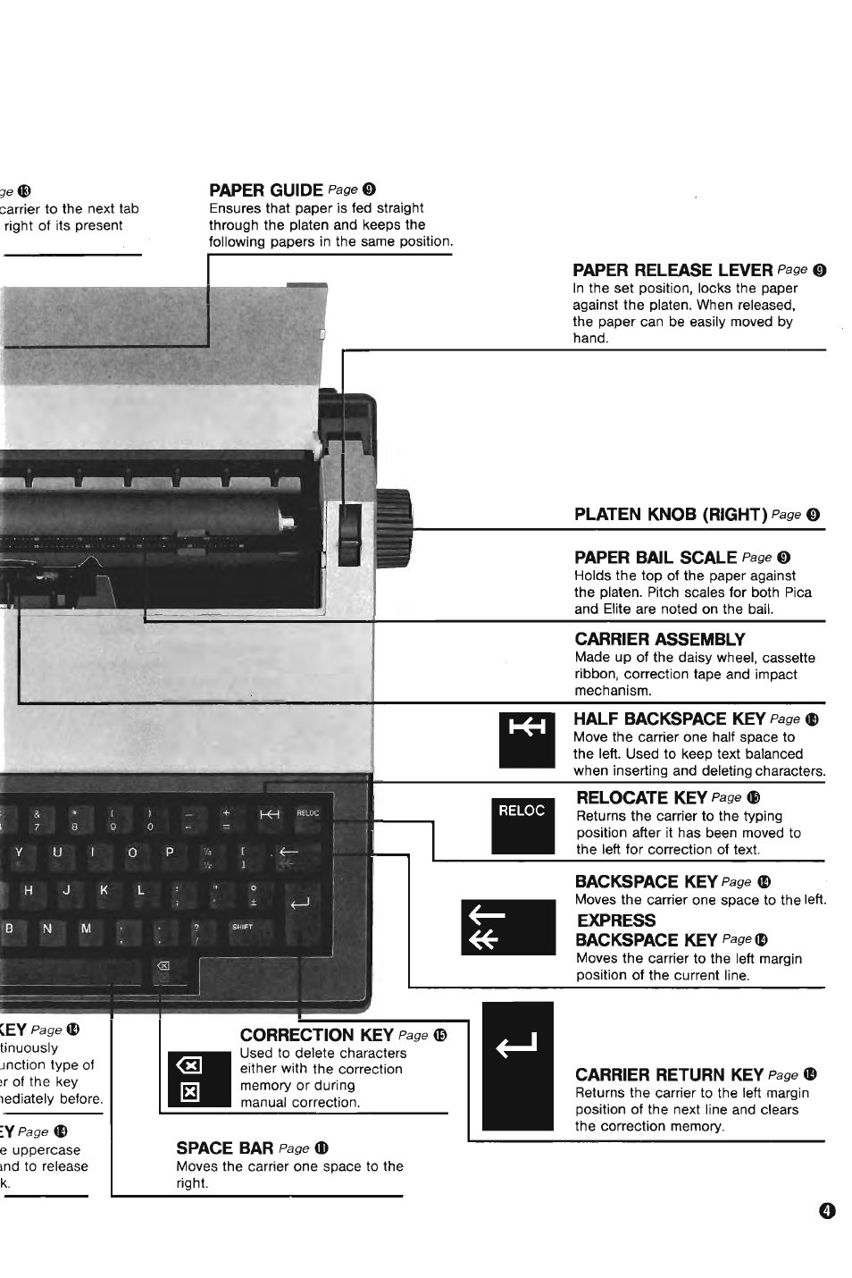 Carrier assembly, Express | Brother AX-10 User Manual | Page 5 / 22