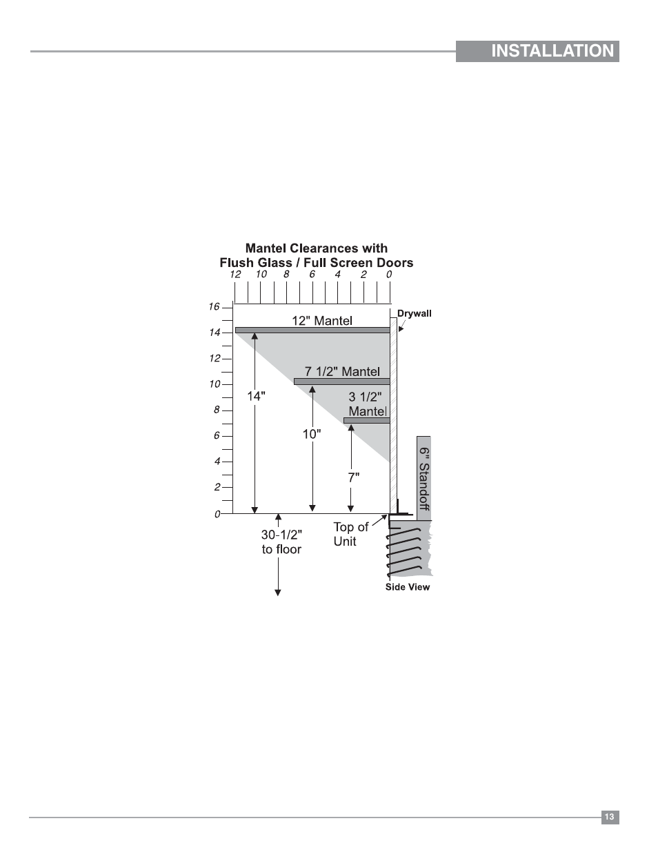 Installation, Regency, Series combustible mantel clearances | Regency Panorama P36 Medium Gas Fireplace User Manual | Page 13 / 60