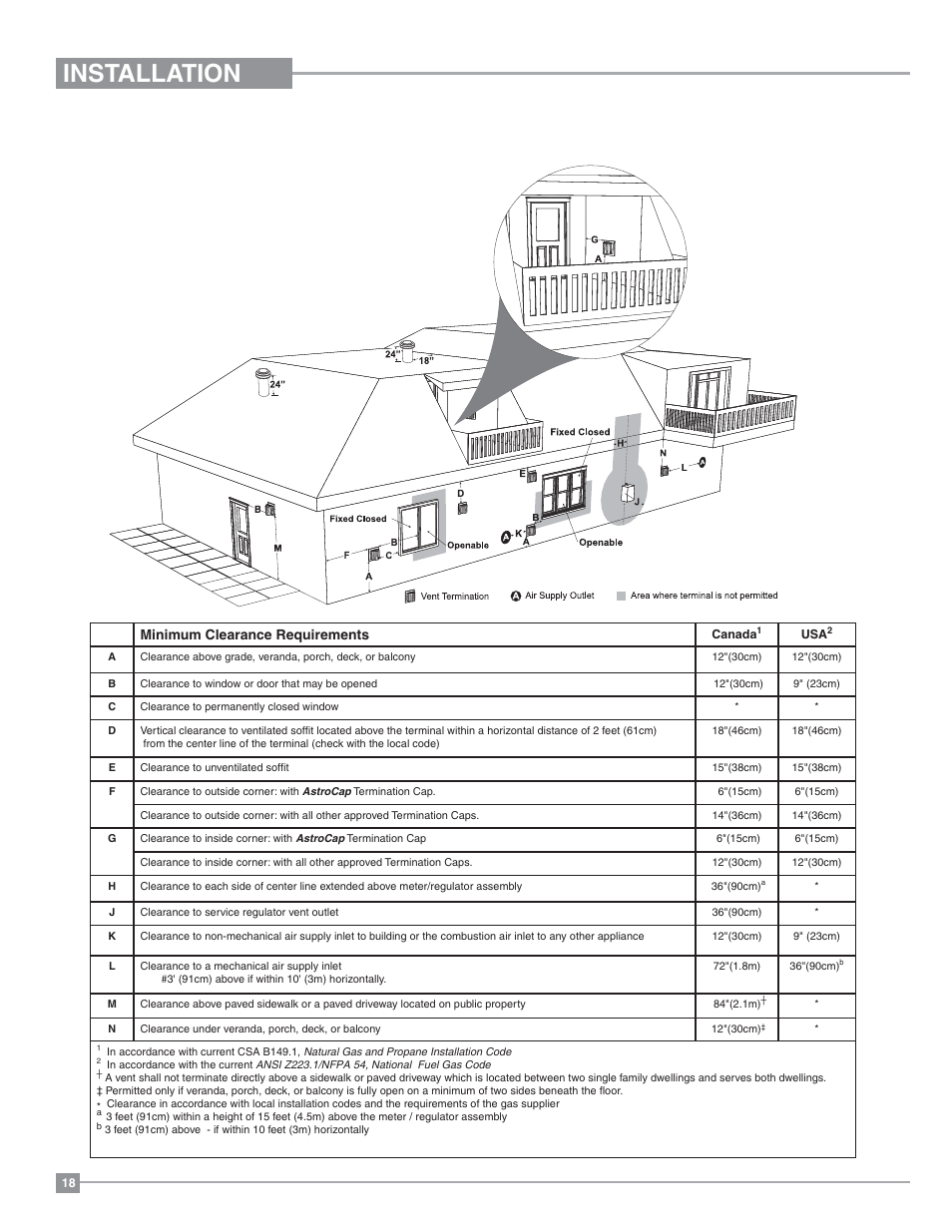 Installation, Exterior vent termination locations, Minimum clearance requirements | Regency Panorama P36 Medium Gas Fireplace User Manual | Page 18 / 60