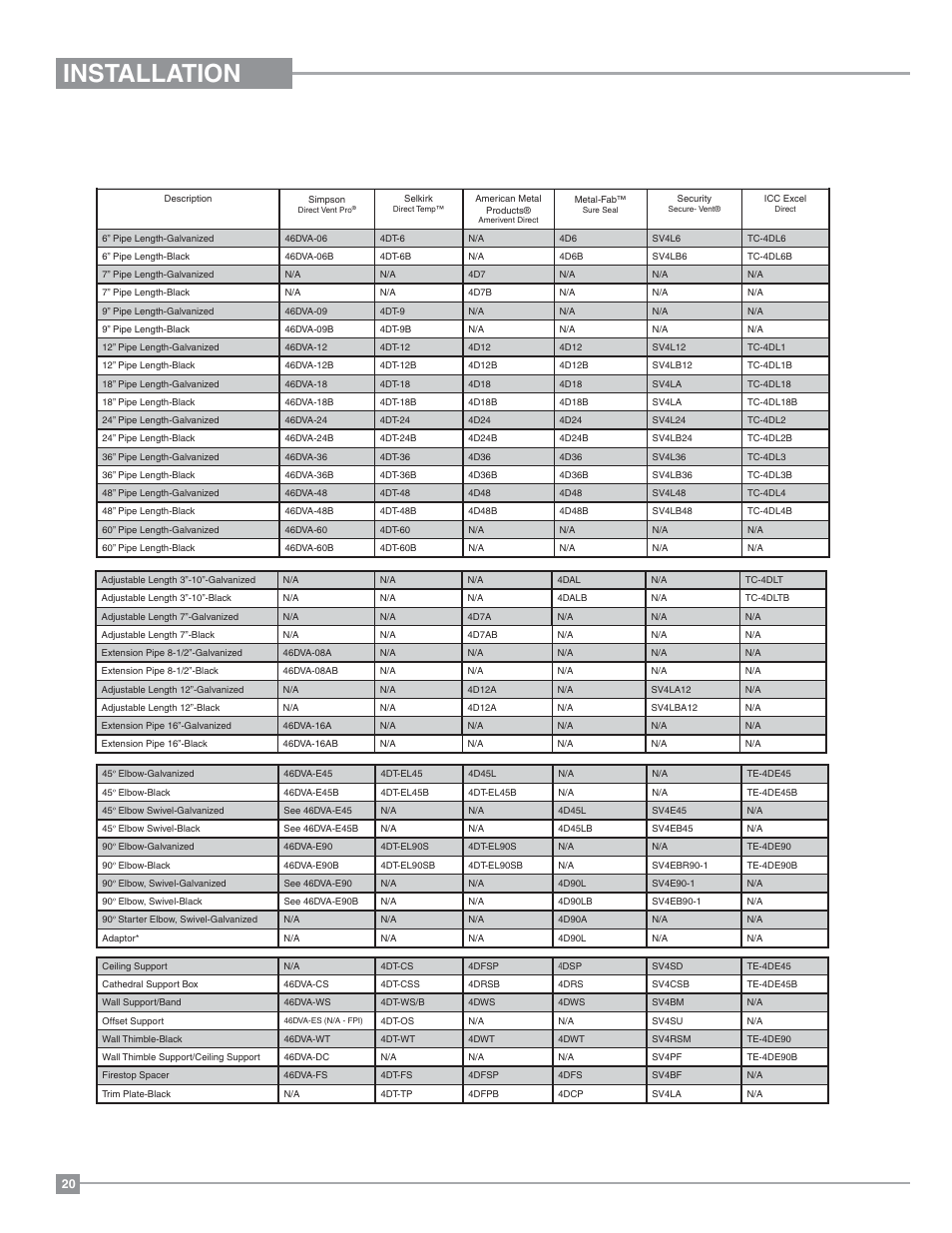 Installation, 4” x 6-5/8” rigid pipe cross reference chart | Regency Panorama P36 Medium Gas Fireplace User Manual | Page 20 / 60