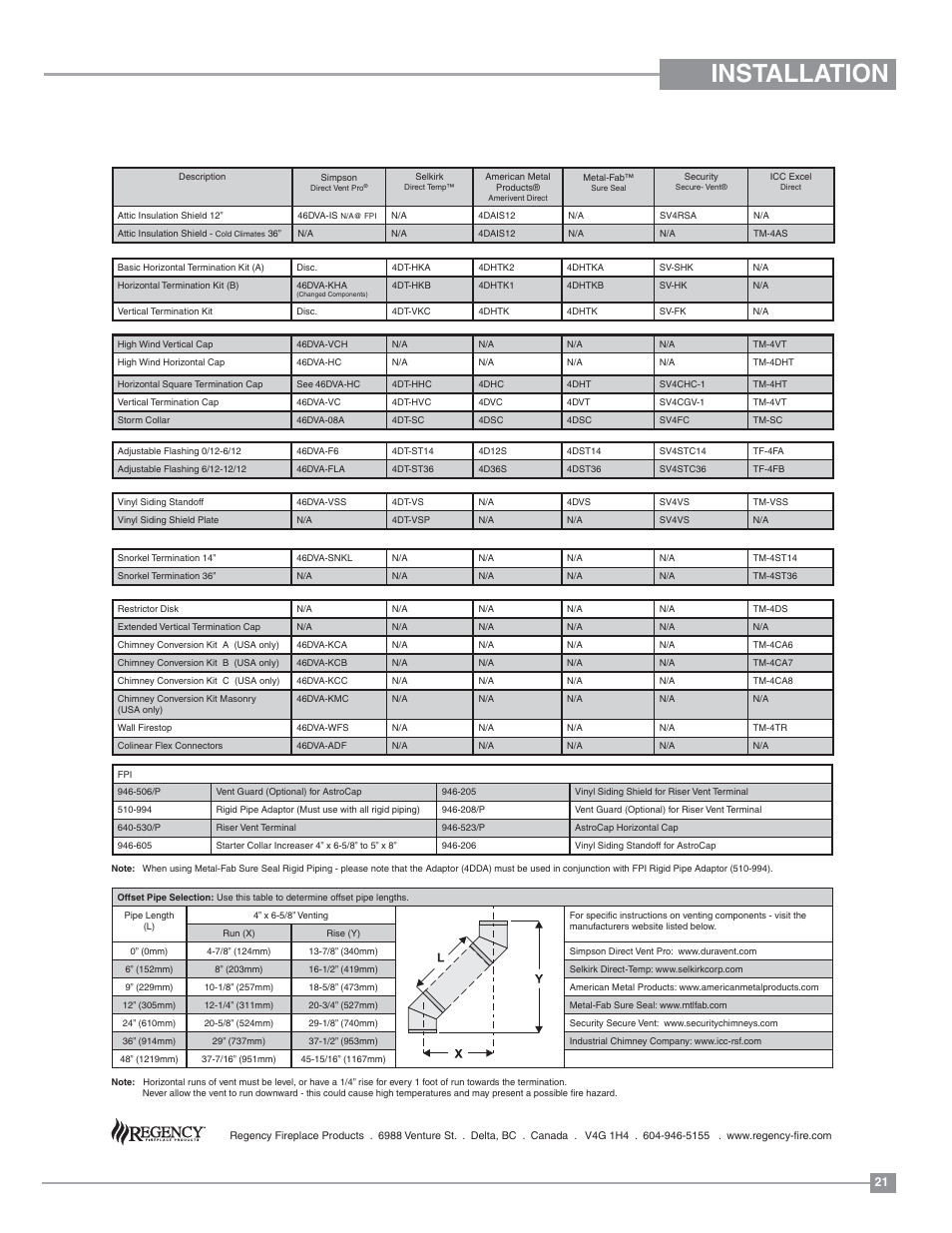 Installation | Regency Panorama P36 Medium Gas Fireplace User Manual | Page 21 / 60