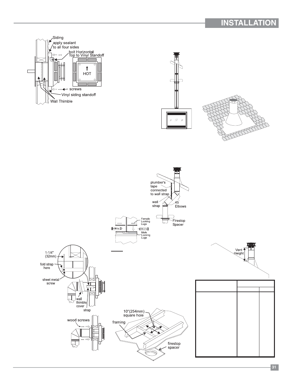 Installation | Regency Panorama P36 Medium Gas Fireplace User Manual | Page 31 / 60