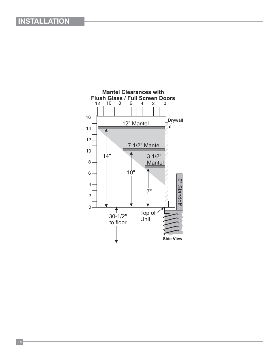 Installation, Regency, Combustible mantel clearances | Regency Panorama P36D Medium Gas Fireplace User Manual | Page 14 / 64