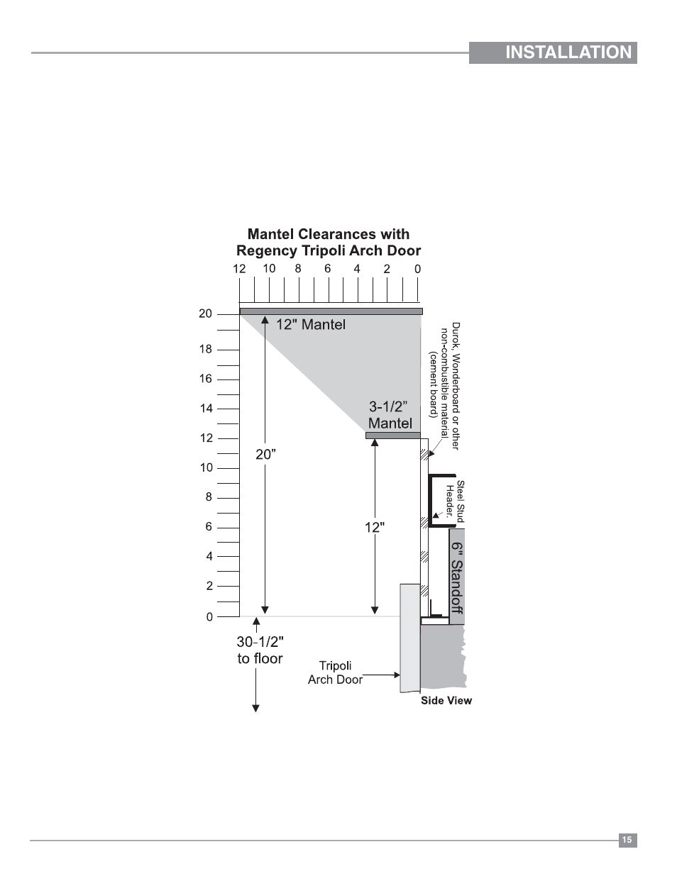 Installation, Regency, Series combustible mantel clearances | Regency Panorama P36D Medium Gas Fireplace User Manual | Page 15 / 64