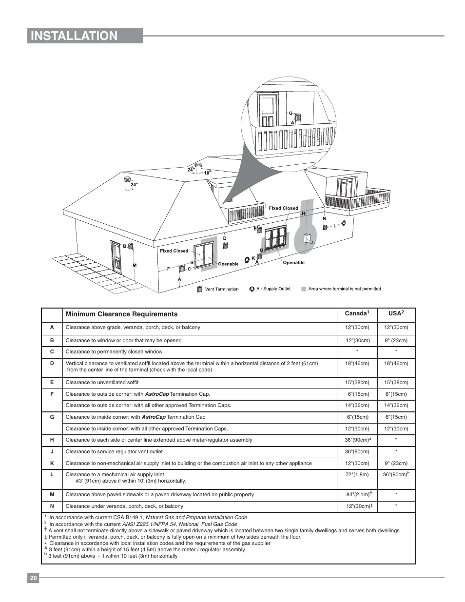 Installation, Exterior vent termination locations, Minimum clearance requirements | Regency Panorama P36D Medium Gas Fireplace User Manual | Page 20 / 64