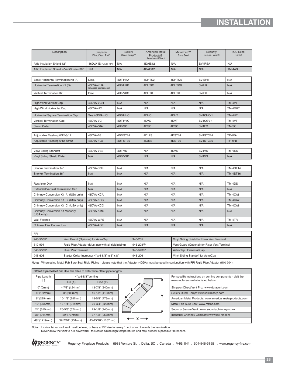 Installation | Regency Panorama P36D Medium Gas Fireplace User Manual | Page 23 / 64