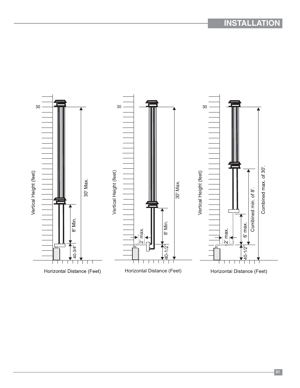 Installation | Regency Panorama P36D Medium Gas Fireplace User Manual | Page 31 / 64