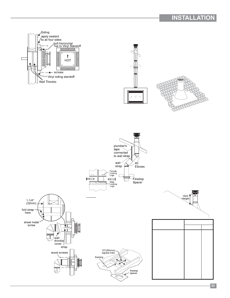 Installation, Unit installation with vertical termination | Regency Panorama P36D Medium Gas Fireplace User Manual | Page 33 / 64