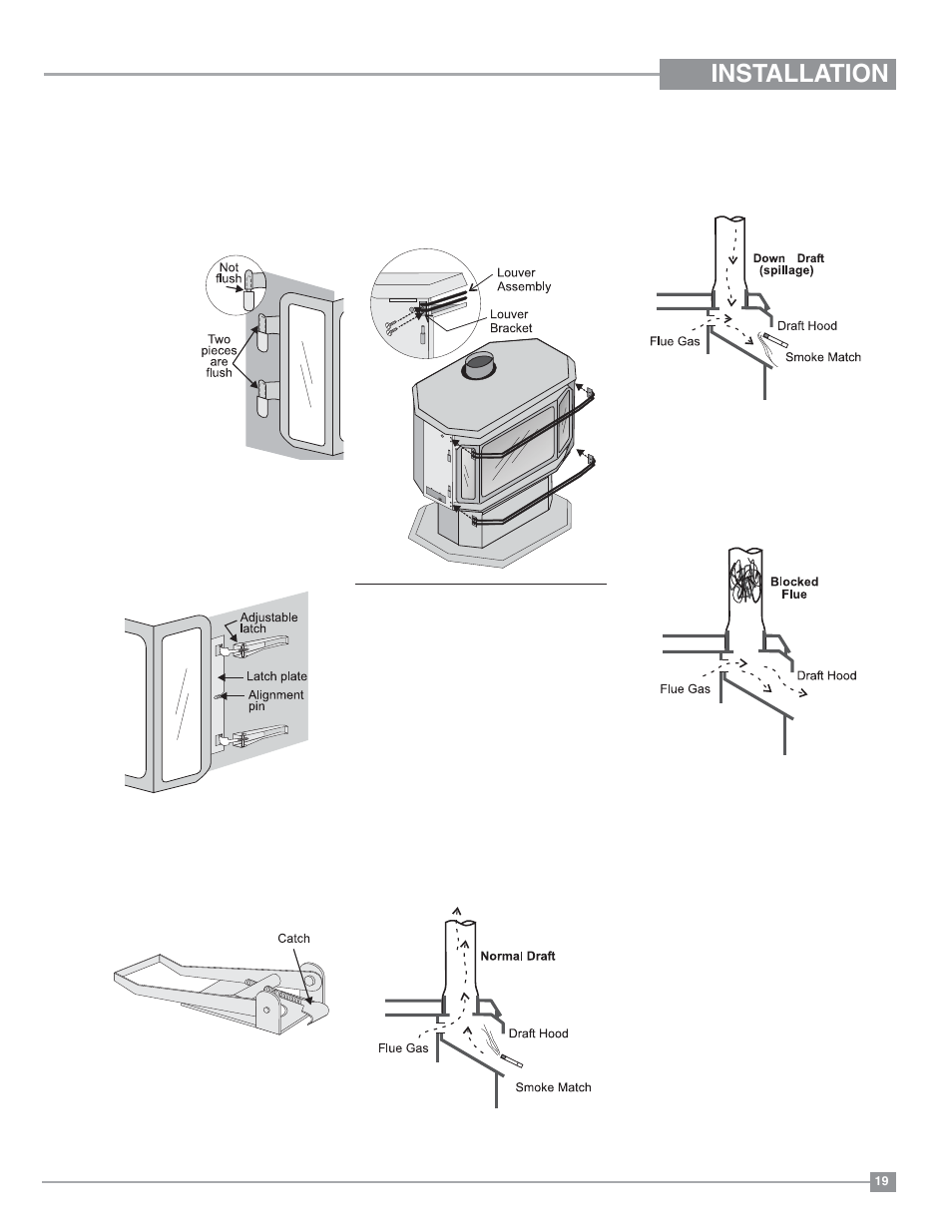 Installation, Test for flue spillage, Louver installation | Front door installation | Regency Ultimate U38 Medium Gas Stove User Manual | Page 19 / 36