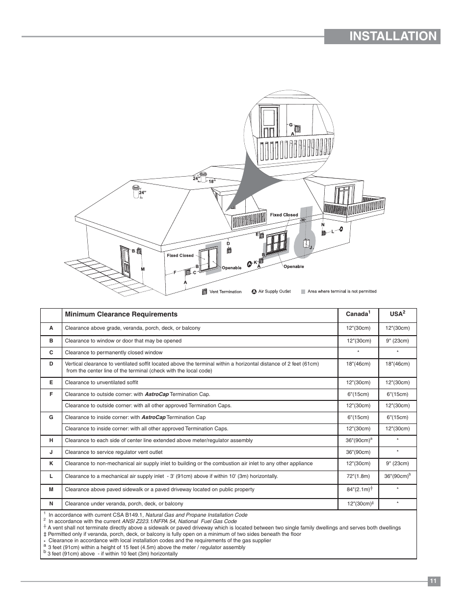 Installation, Exterior vent terminal locations, Regency | U39 ultimate direct vent freestanding gas stove, Minimum clearance requirements | Regency Ultimate U39 Medium Gas Stove User Manual | Page 11 / 48