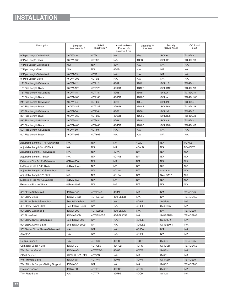 Installation, 4” x 6-5/8” rigid pipe cross reference chart, Regency | U39 ultimate direct vent freestanding gas stove | Regency Ultimate U39 Medium Gas Stove User Manual | Page 12 / 48