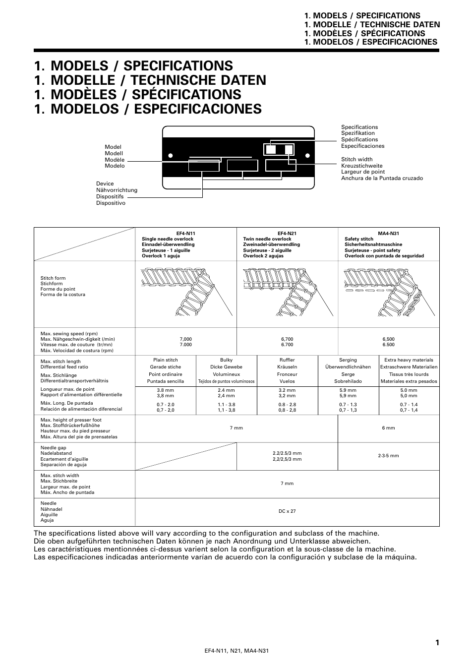Models / specifications, Modelle / technische daten, Modèles / spécifications | Modelos / especificaciones, Ef4-n11, C h 1 01 - 4 | Brother EF4-N11 User Manual | Page 18 / 54