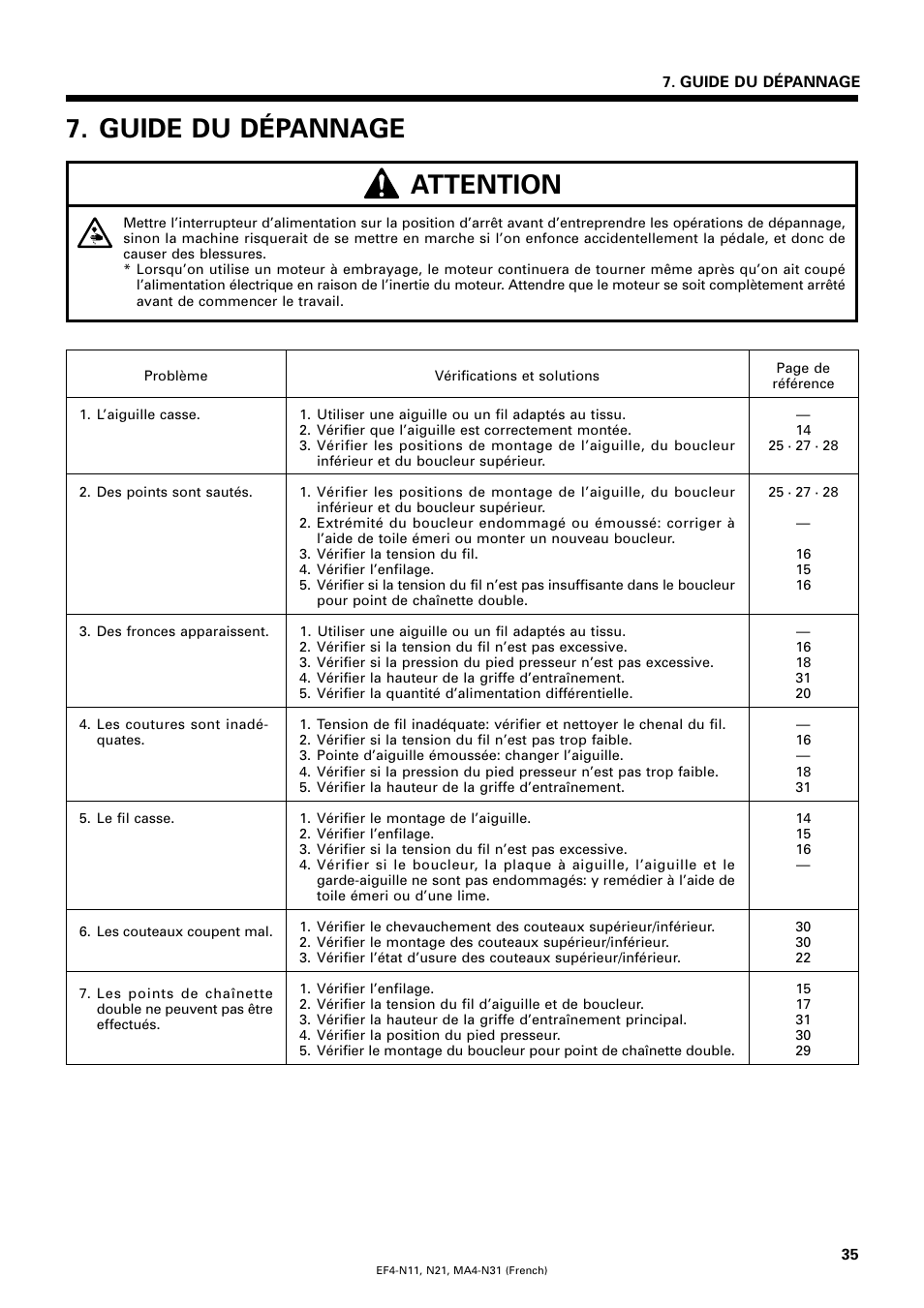 Guide du dépannage, Attention | Brother EF4-N11 User Manual | Page 52 / 54