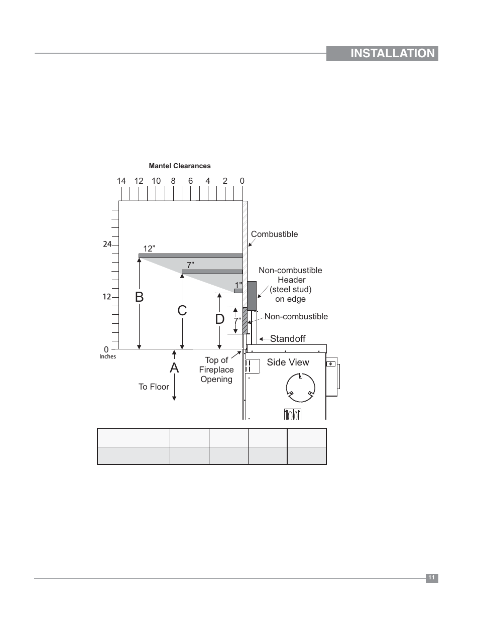 Ab c, Installation, Mantel clearances | Side view, Standoff | Regency Bellavista B36XT Medium Gas Fireplace User Manual | Page 11 / 68