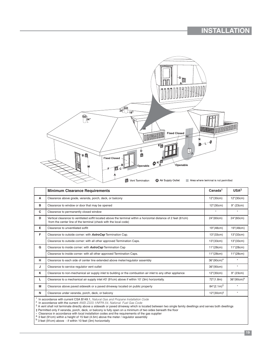 Installation, Exterior vent termination requirements | Regency Bellavista B36XT Medium Gas Fireplace User Manual | Page 19 / 68