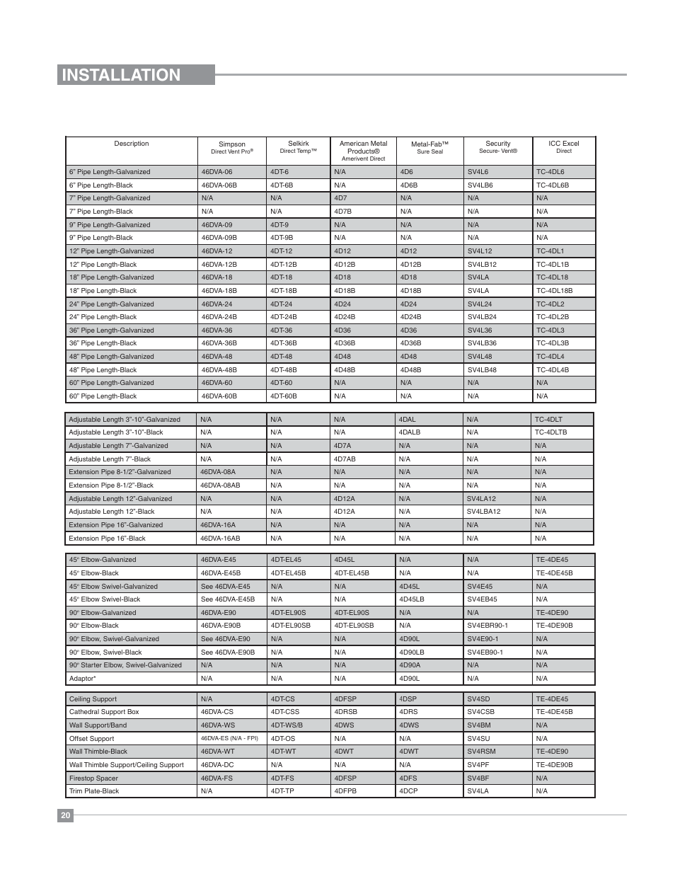 Installation, 4" x 6-5/8" rigid pipe, Cross reference chart only | Regency Bellavista B36XT Medium Gas Fireplace User Manual | Page 20 / 68