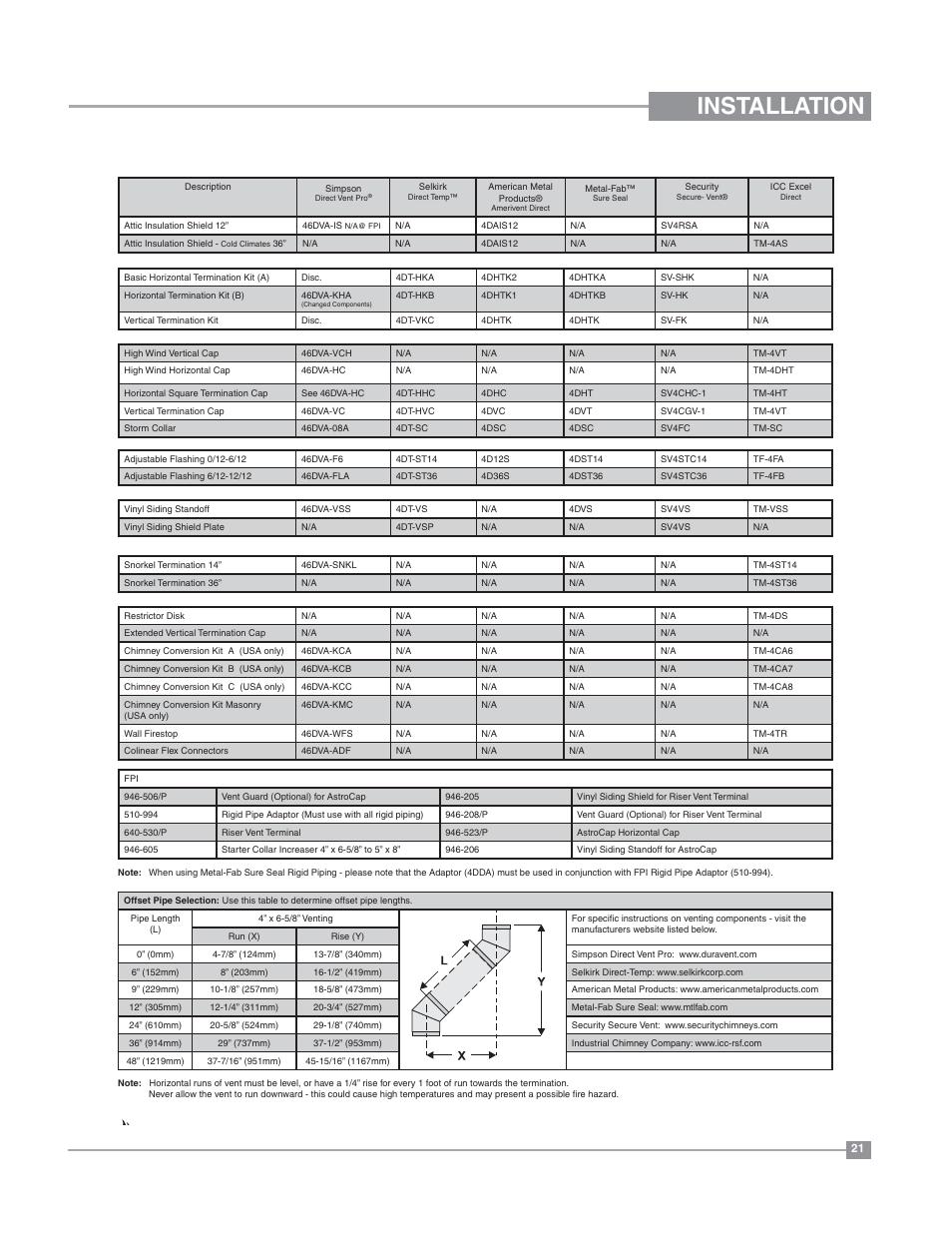 Installation | Regency Bellavista B36XT Medium Gas Fireplace User Manual | Page 21 / 68