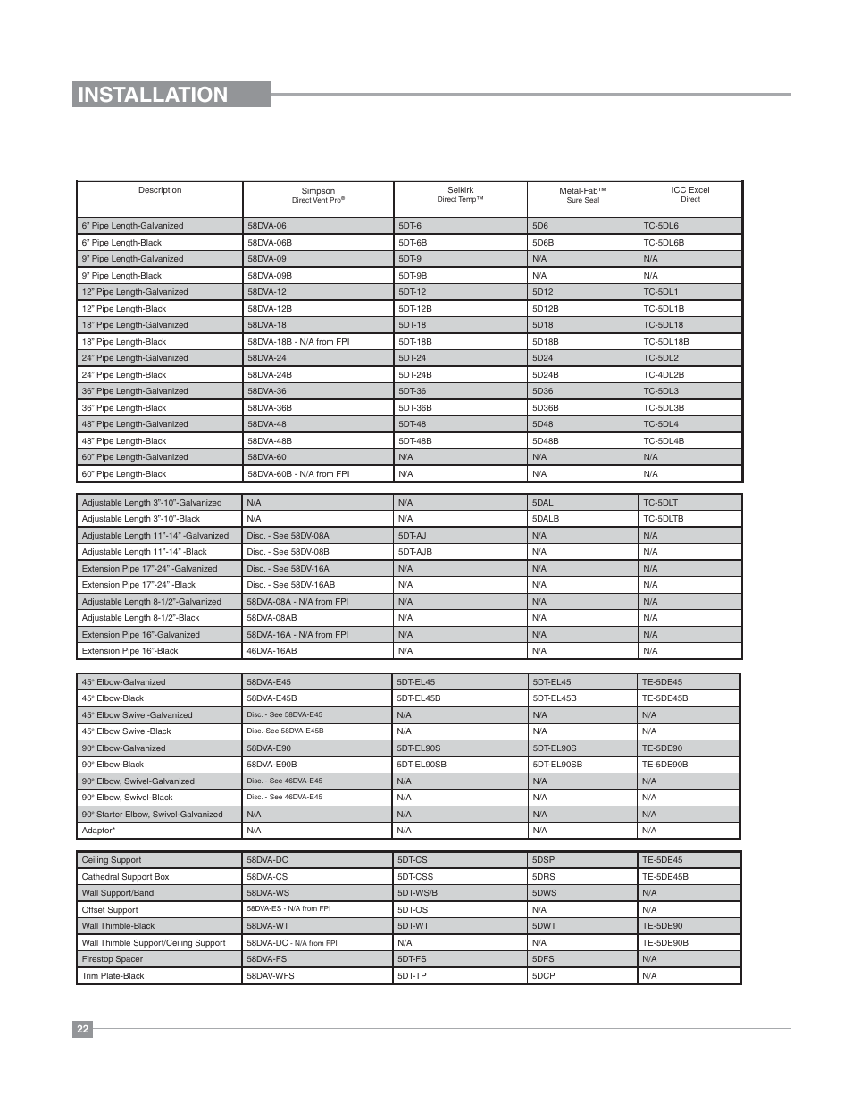 Installation, 5" x 8" rigid pipe, Cross reference chart only | Regency Bellavista B36XT Medium Gas Fireplace User Manual | Page 22 / 68