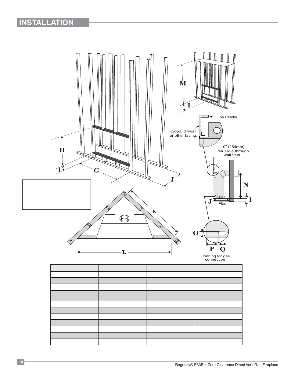 Installation, P q o n, Framing dimensions with contemporary faceplate | Regency Panorama P33E Small Gas Fireplace User Manual | Page 14 / 68
