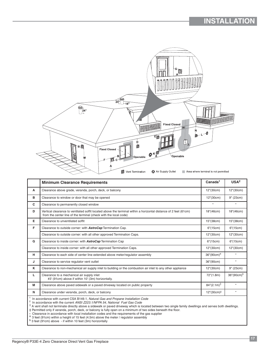 Installation, Exterior vent termination locations, Minimum clearance requirements | Regency Panorama P33E Small Gas Fireplace User Manual | Page 17 / 68