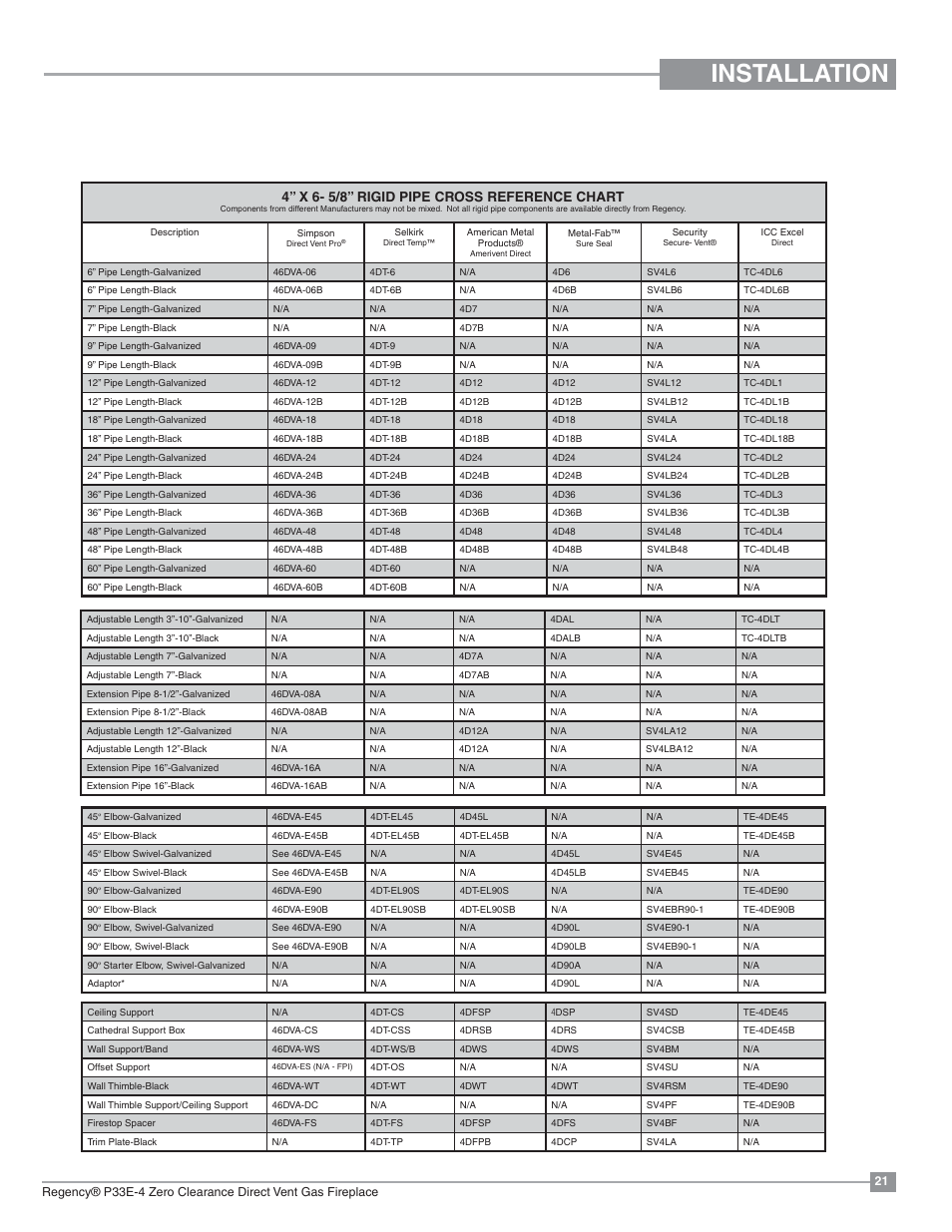 Installation, 4” x 6-5/8” rigid pipe cross reference chart, 4” x 6- 5/8” rigid pipe cross reference chart | Regency Panorama P33E Small Gas Fireplace User Manual | Page 21 / 68