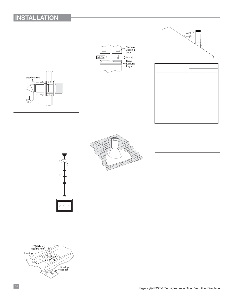 Installation, Gas line installation, Unit installation with vertical termination | Regency Panorama P33E Small Gas Fireplace User Manual | Page 32 / 68