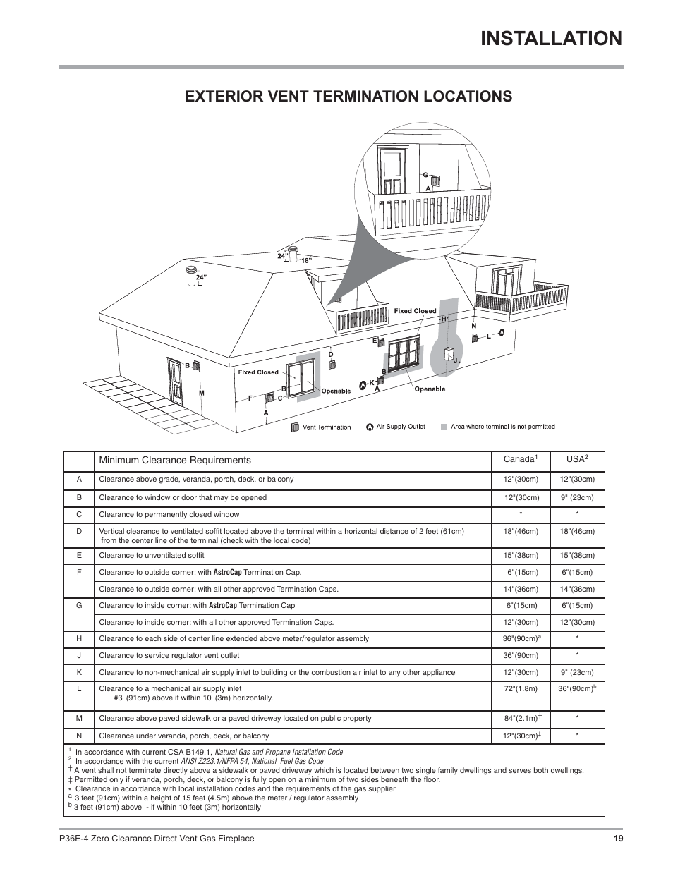 Installation, Exterior vent termination locations, Minimum clearance requirements | Regency Panorama P36E Medium Gas Fireplace User Manual | Page 19 / 72
